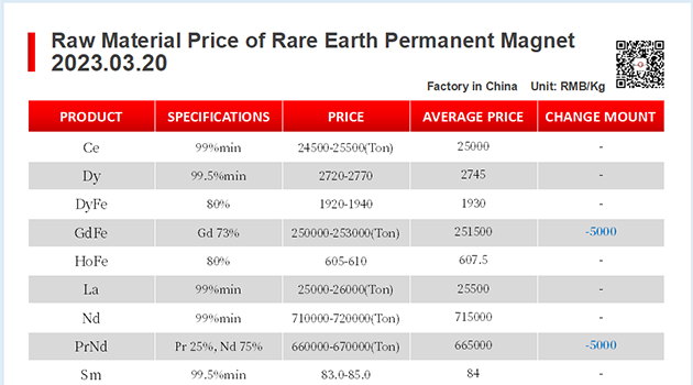 【CJ Magnet】Magnetic materials @2023.03.20 Price Trend of Raw Material of Rare Earth Permanent Magnets