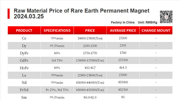 【CJ Magnet】Magnetic materials @2024.03.25 Price Trend of Raw Material of Rare Earth Permanent Magnets