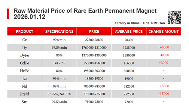 【CJ Magnet】Magnetic materials @2026.01.12 Price Trend of Raw Material of Rare Earth Permanent Magnets