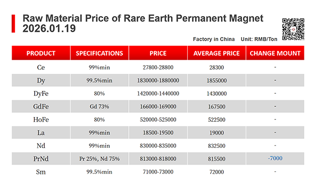 【CJ Magnet】Magnetic materials @2026.01.19 Price Trend of Raw Material of Rare Earth Permanent Magnets