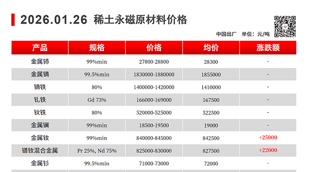 【上海磁建】磁性材料@2026.01.26稀土永磁原材料价格走势图