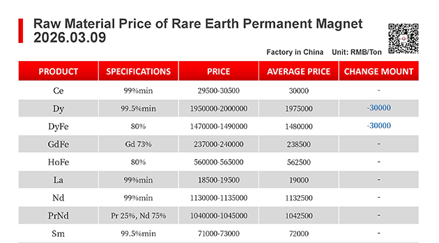 【CJ Magnet】Magnetic materials @2026.03.09 Price Trend of Raw Material of Rare Earth Permanent Magnets
