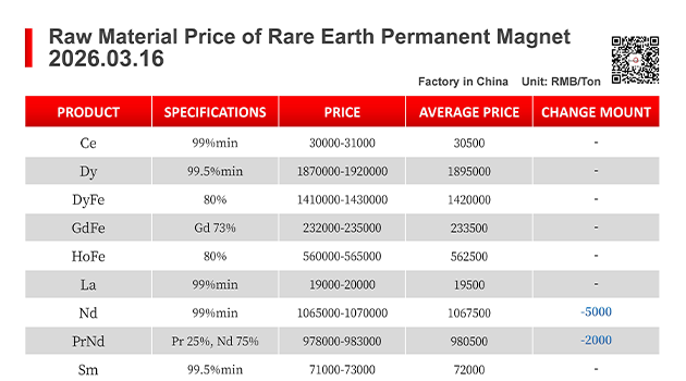 【CJ Magnet】Magnetic materials @2026.03.16 Price Trend of Raw Material of Rare Earth Permanent Magnets