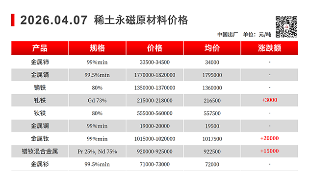 【上海磁建】磁性材料@2026.04.07稀土永磁原材料价格走势图
