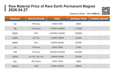 【CJ Magnet】Magnetic materials @2026.04.27 Price Trend of Raw Material of Rare Earth Permanent Magnets