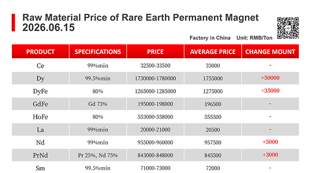 【CJ Magnet】Magnetic materials @2026.06.15Price Trend of Raw Material of Rare Earth Permanent Magnets