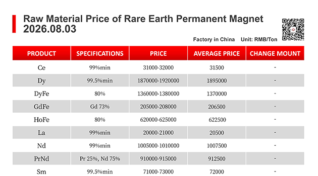 【CJ Magnet】Magnetic materials @2026.08.03Price Trend of Raw Material of Rare Earth Permanent Magnets