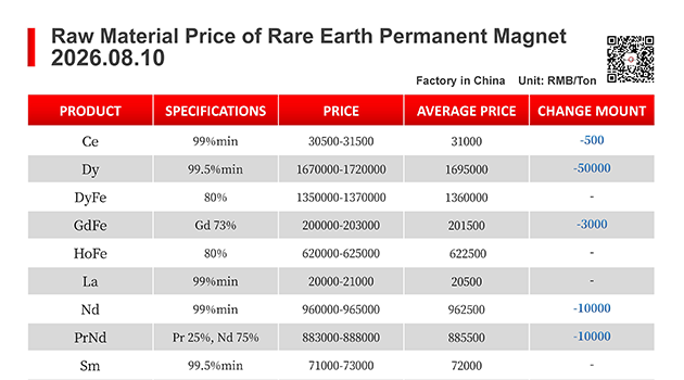 【CJ Magnet】Magnetic materials @2026.08.10Price Trend of Raw Material of Rare Earth Permanent Magnets