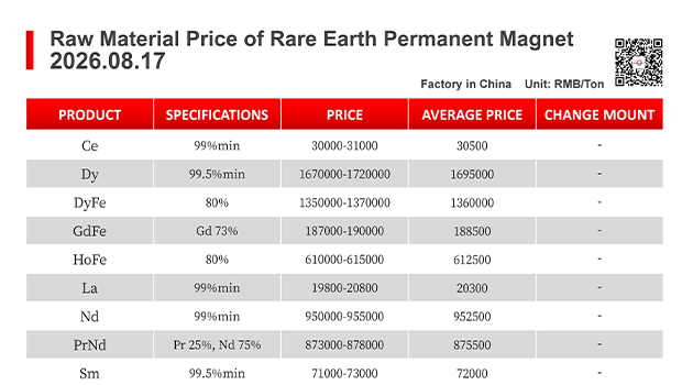 【CJ Magnet】Magnetic materials @2026.08.17Price Trend of Raw Material of Rare Earth Permanent Magnets