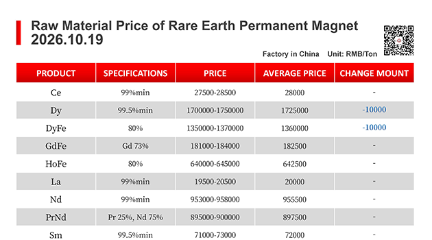 【CJ Magnet】Magnetic materials @2026.10.19Price Trend of Raw Material of Rare Earth Permanent Magnets