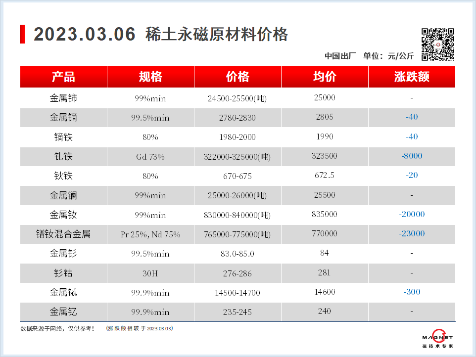 2023.03.0-00-价格走势-上海磁建-磁铁厂家.png