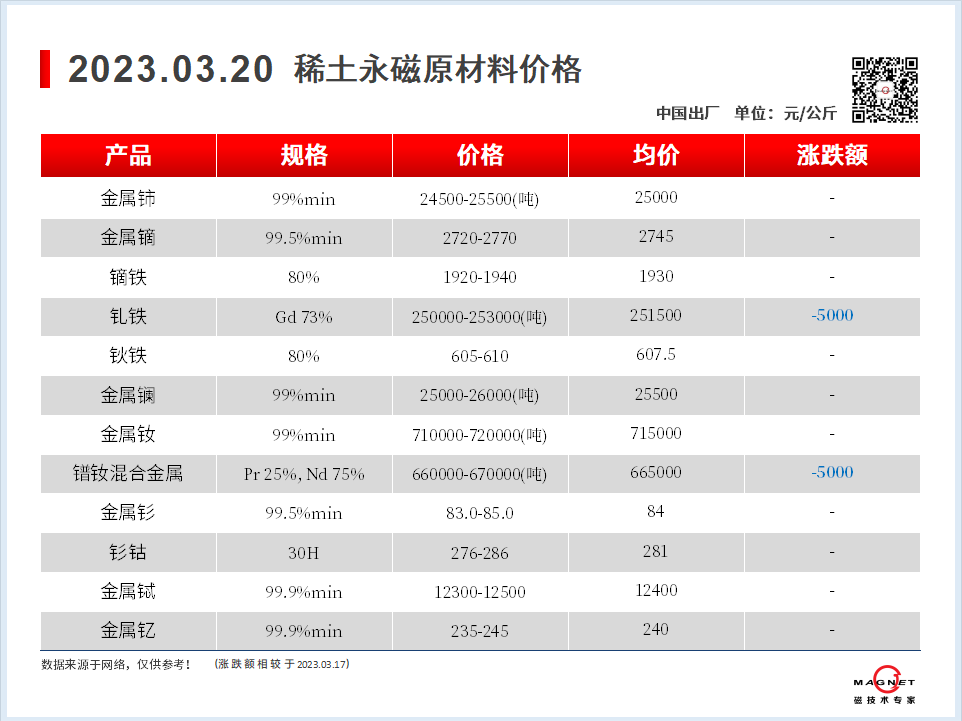 2023.03.20-00-价格走势-上海磁建-磁铁厂家.png