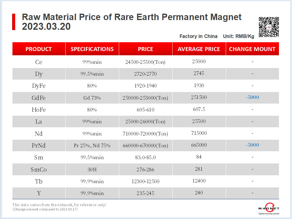 2023.03.20-价格走势 �?上海磁建-磁铁厂家.png