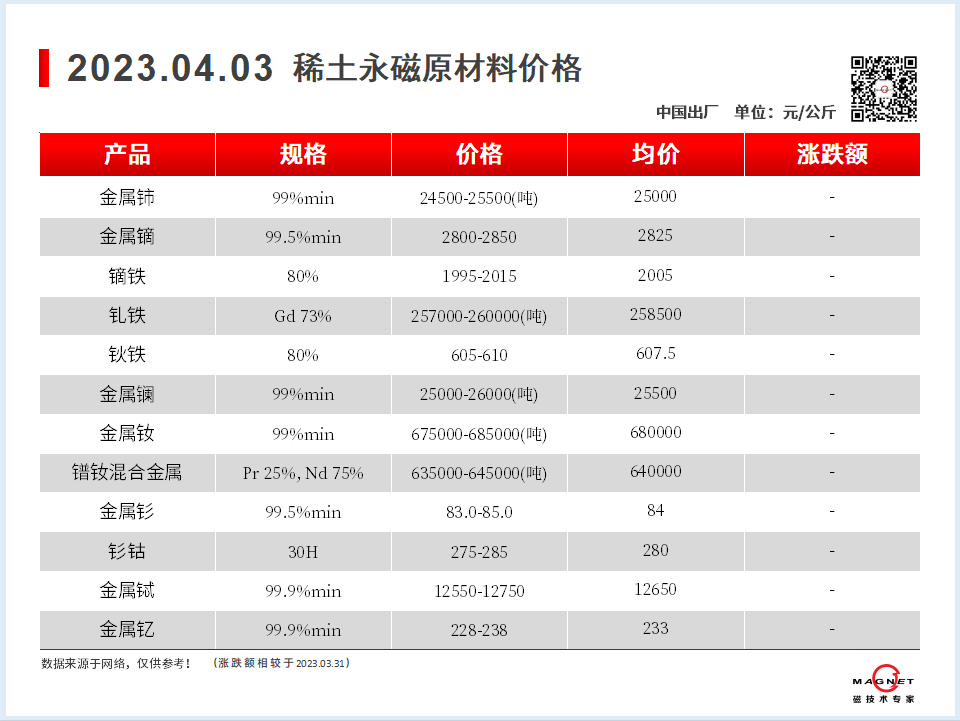 2023.04.03-00-价格走势-鑫盛永磁-磁铁厂家.png