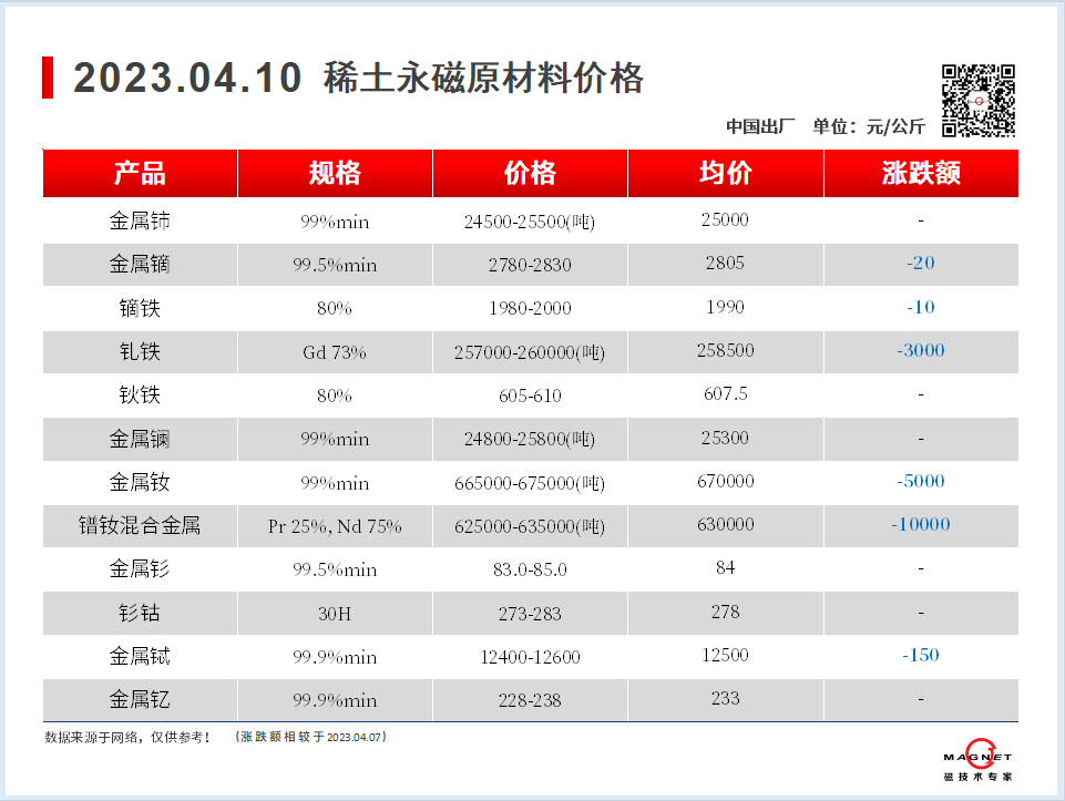 2023.04.10-00-价格走势-上海磁建-磁铁厂家.png