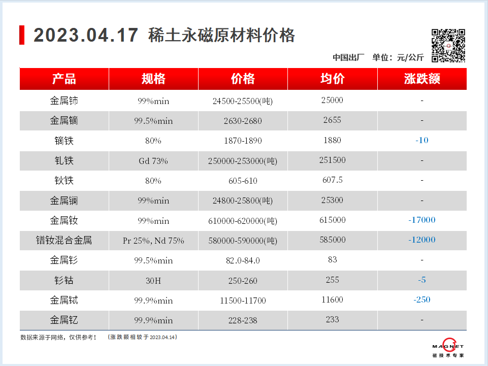 2023.04.17-00-价格走势-上海磁建-磁铁厂家.png