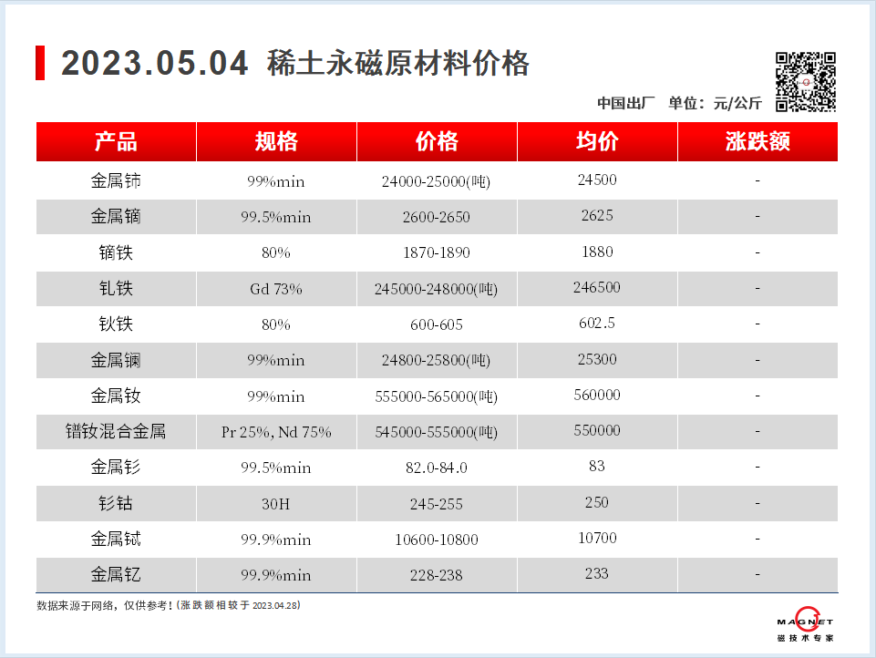 2023.05.04-00-价格走势-上海磁建-磁铁厂家.png