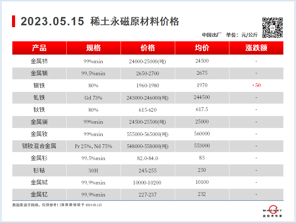 2023.05.15-00-价格走势-鑫盛永磁-磁铁厂家.png