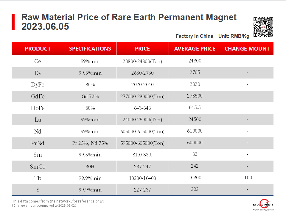 2023.06.05-价格走势 �?上海磁建-磁铁厂家.png