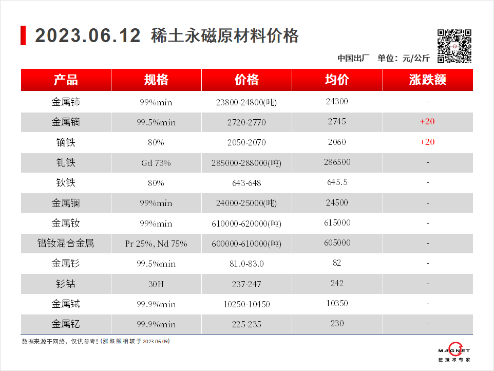 2023.06.12-00-价格走势-上海磁建-磁铁厂家.png