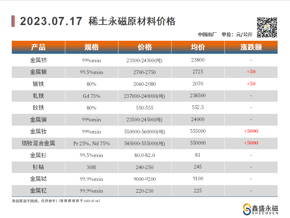 2023.07.17-00-价格走势-鑫盛永磁-磁铁厂家.png