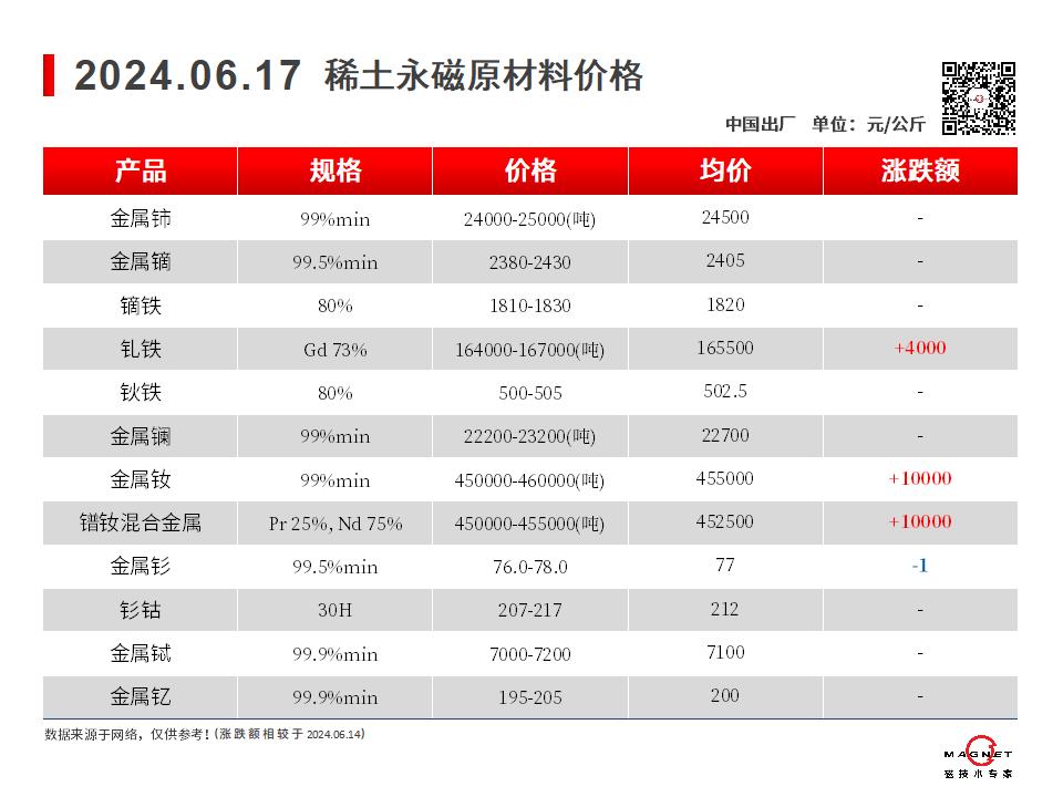 2022.03.15-原材料价格变动_04.jpg
