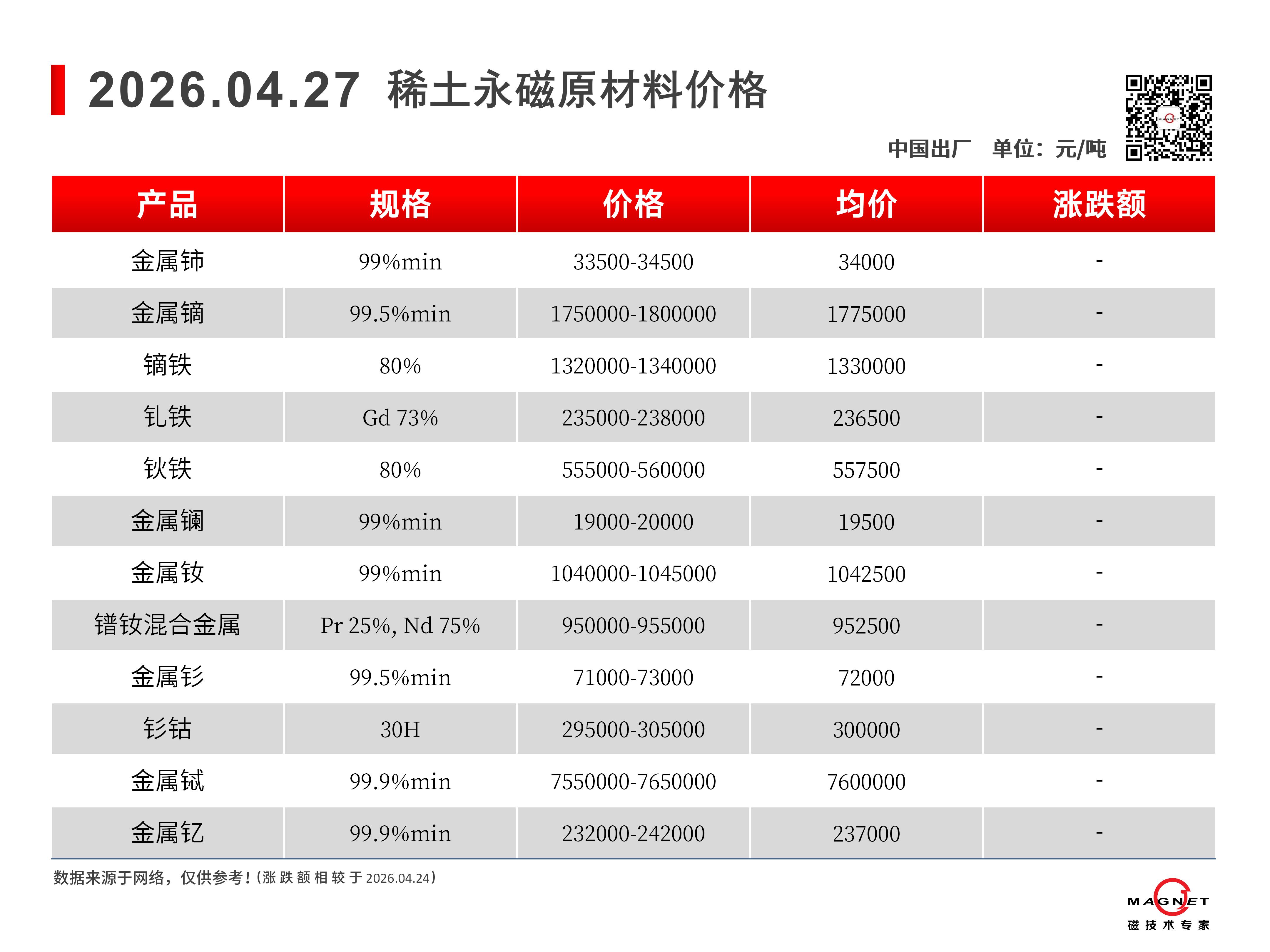 2026.04.22-原材料价格变动_05.jpg