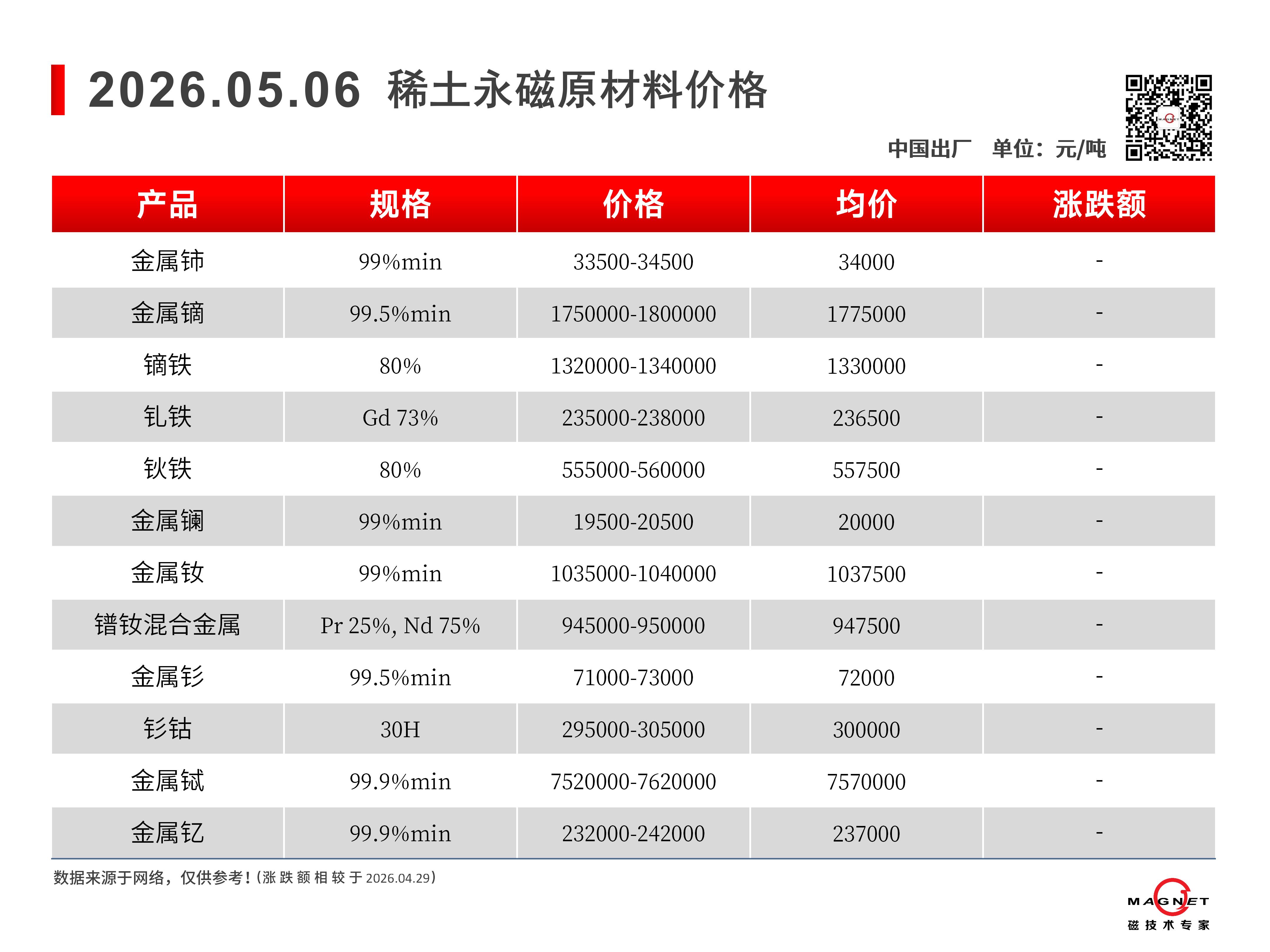 2026.04.22-原材料价格变动_05.jpg