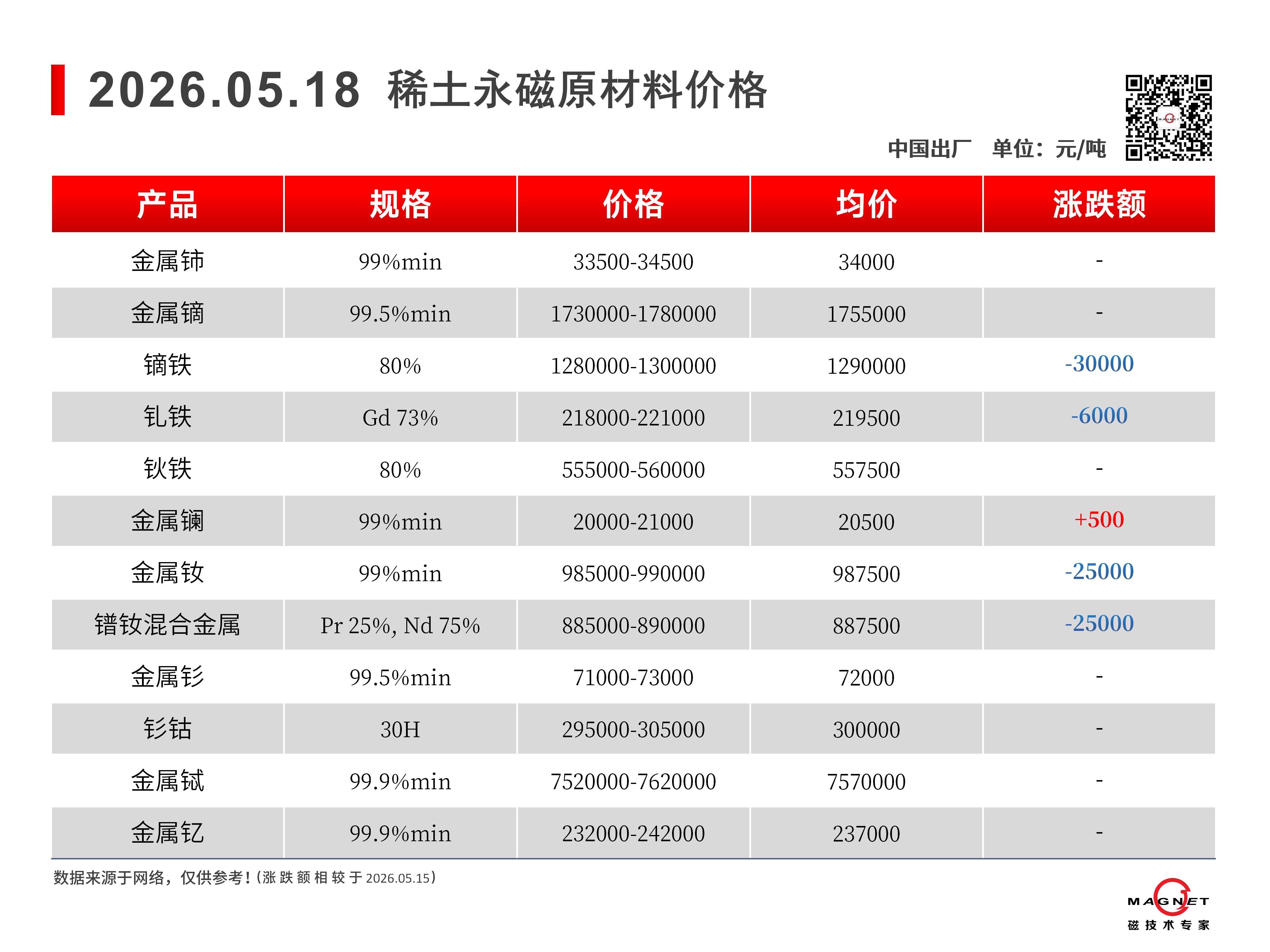 2026.04.22-原材料价格变动_05.jpg